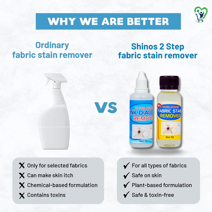All-in-One Fabric Stain Remover – Powerful & Gentle Cleaning Solution